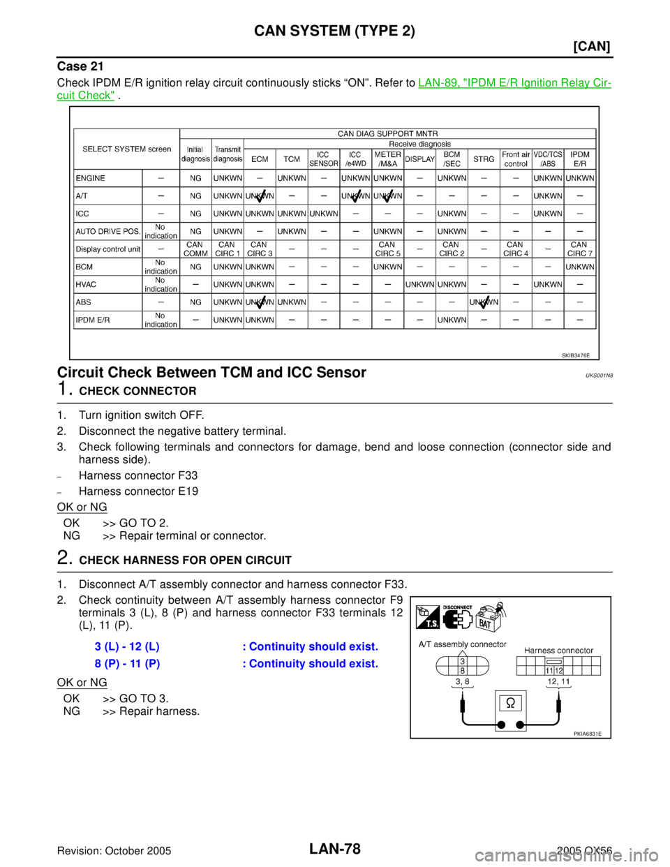 INFINITI QX4 2005  Factory Service Manual LAN-78
[CAN]
CAN SYSTEM (TYPE 2)
Revision: October 20052005 QX56
Case 21
Check IPDM E/R ignition relay circuit continuously sticks “ON”. Refer to LAN-89, "IPDM E/R Ignition Relay Cir-
cuit Check" 