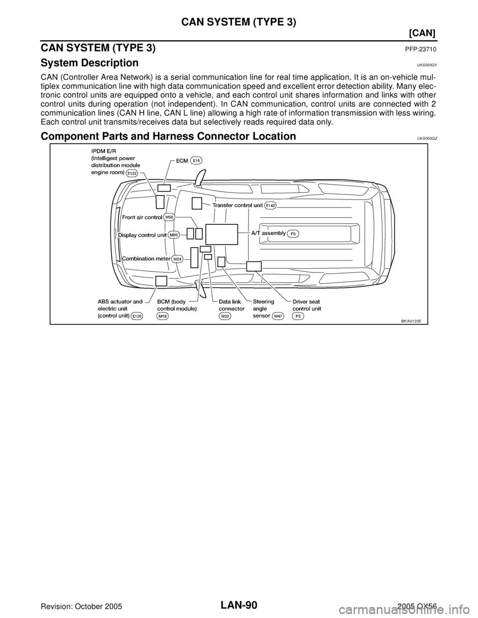 INFINITI QX4 2005  Factory Service Manual LAN-90
[CAN]
CAN SYSTEM (TYPE 3)
Revision: October 20052005 QX56
CAN SYSTEM (TYPE 3)PFP:23710
System DescriptionUKS000QY
CAN (Controller Area Network) is a serial communication line for real time appl