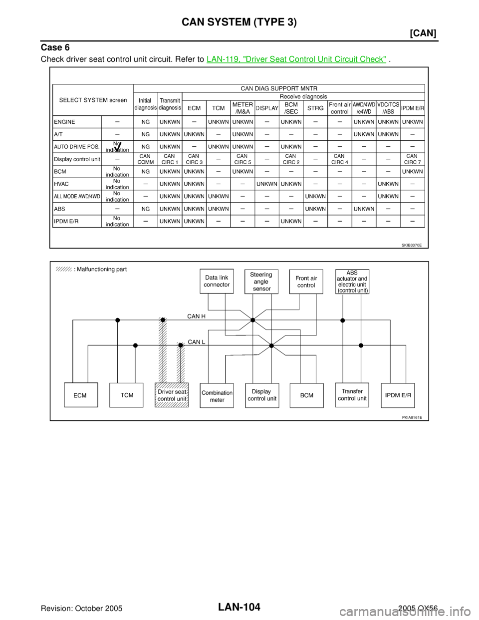 INFINITI QX4 2005  Factory Service Manual LAN-104
[CAN]
CAN SYSTEM (TYPE 3)
Revision: October 20052005 QX56
Case 6
Check driver seat control unit circuit. Refer to LAN-119, "Driver Seat Control Unit Circuit Check" .
SKIB3370E
PKIA8161E 