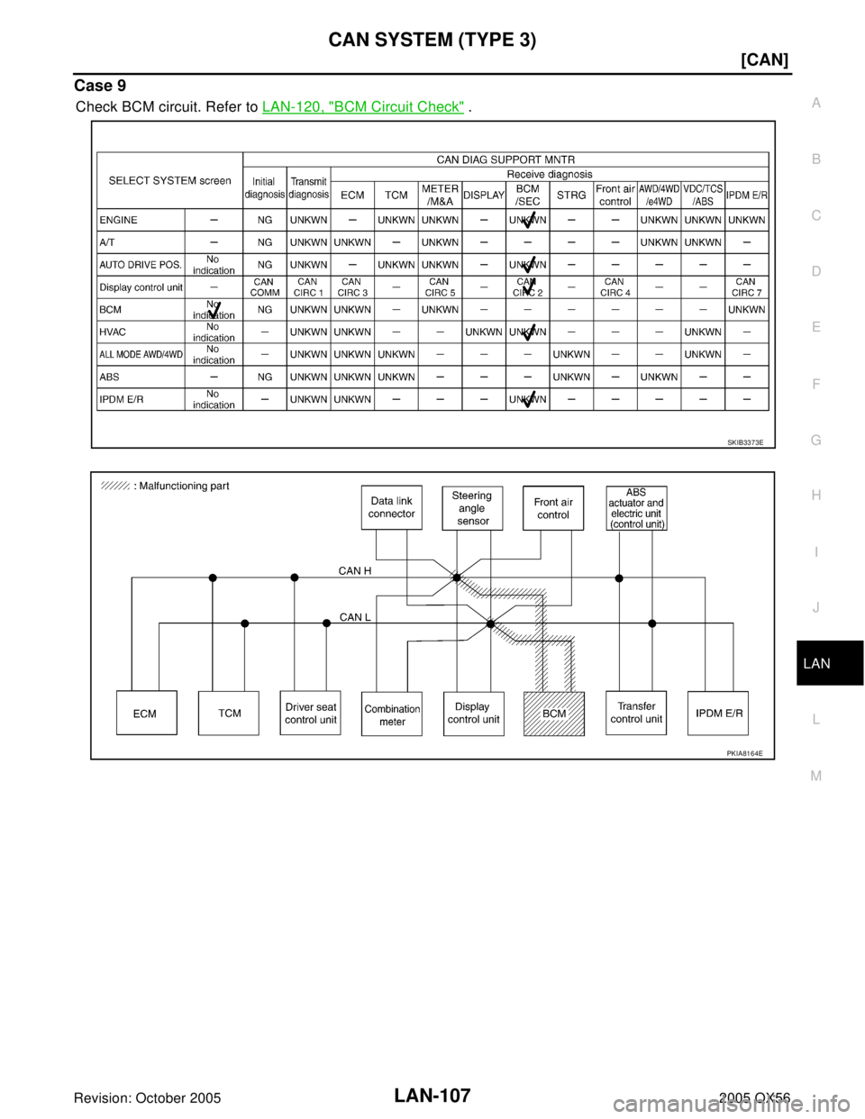 INFINITI QX4 2005  Factory Service Manual CAN SYSTEM (TYPE 3)
LAN-107
[CAN]
C
D
E
F
G
H
I
J
L
MA
B
LAN
Revision: October 20052005 QX56
Case 9
Check BCM circuit. Refer to LAN-120, "BCM Circuit Check" .
SKIB3373E
PKIA8164E 