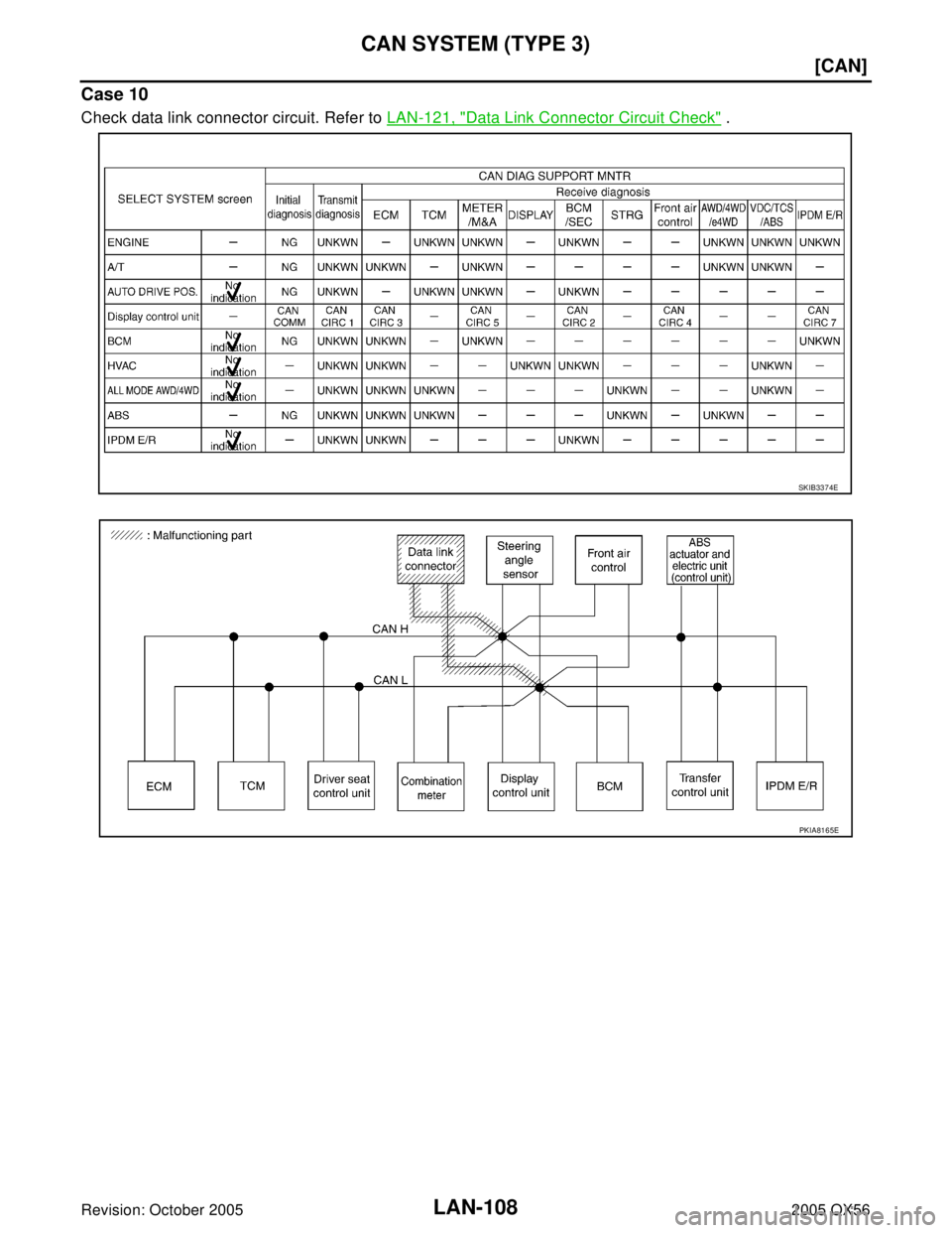 INFINITI QX4 2005  Factory Service Manual LAN-108
[CAN]
CAN SYSTEM (TYPE 3)
Revision: October 20052005 QX56
Case 10
Check data link connector circuit. Refer to LAN-121, "Data Link Connector Circuit Check" .
SKIB3374E
PKIA8165E 
