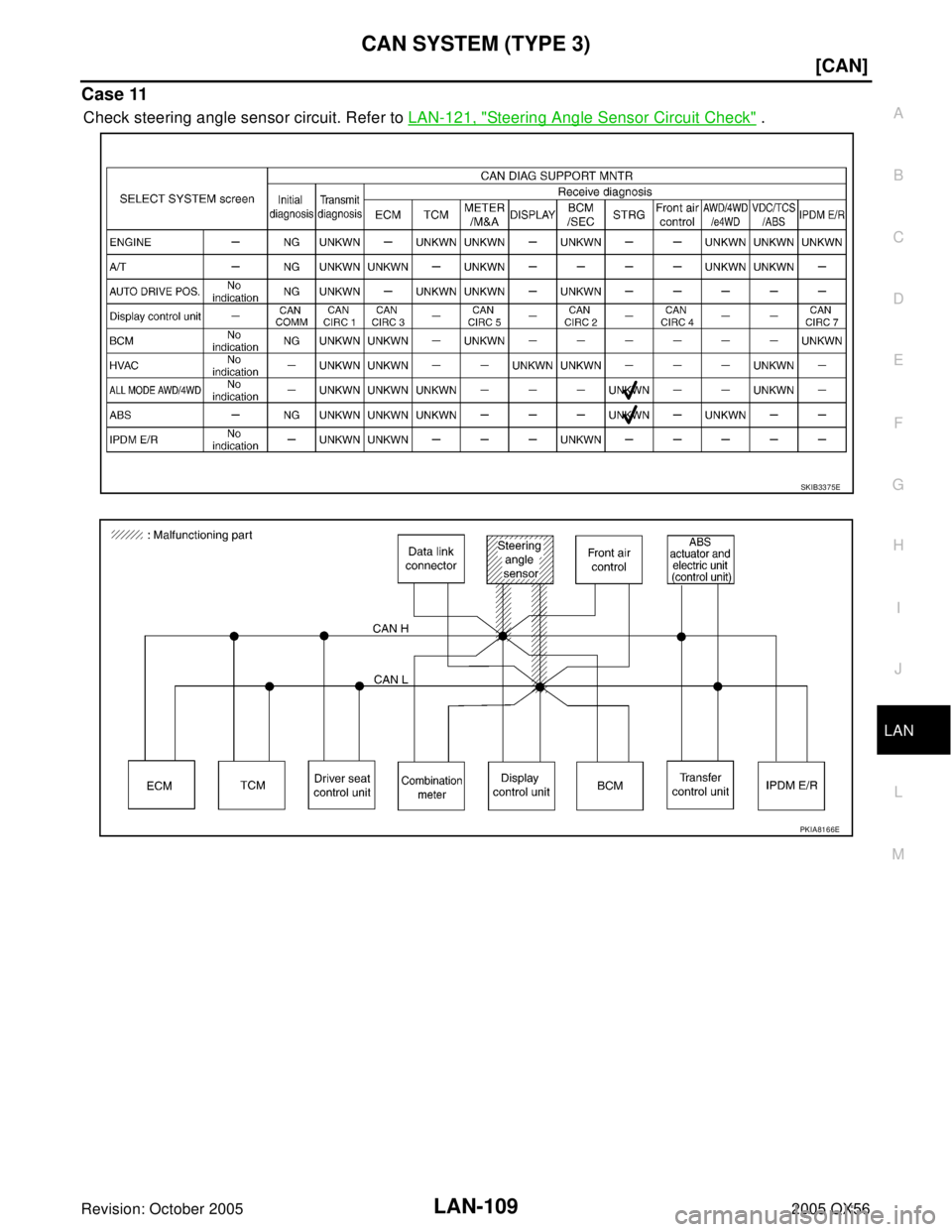INFINITI QX4 2005  Factory Service Manual CAN SYSTEM (TYPE 3)
LAN-109
[CAN]
C
D
E
F
G
H
I
J
L
MA
B
LAN
Revision: October 20052005 QX56
Case 11
Check steering angle sensor circuit. Refer to LAN-121, "Steering Angle Sensor Circuit Check" .
SKIB