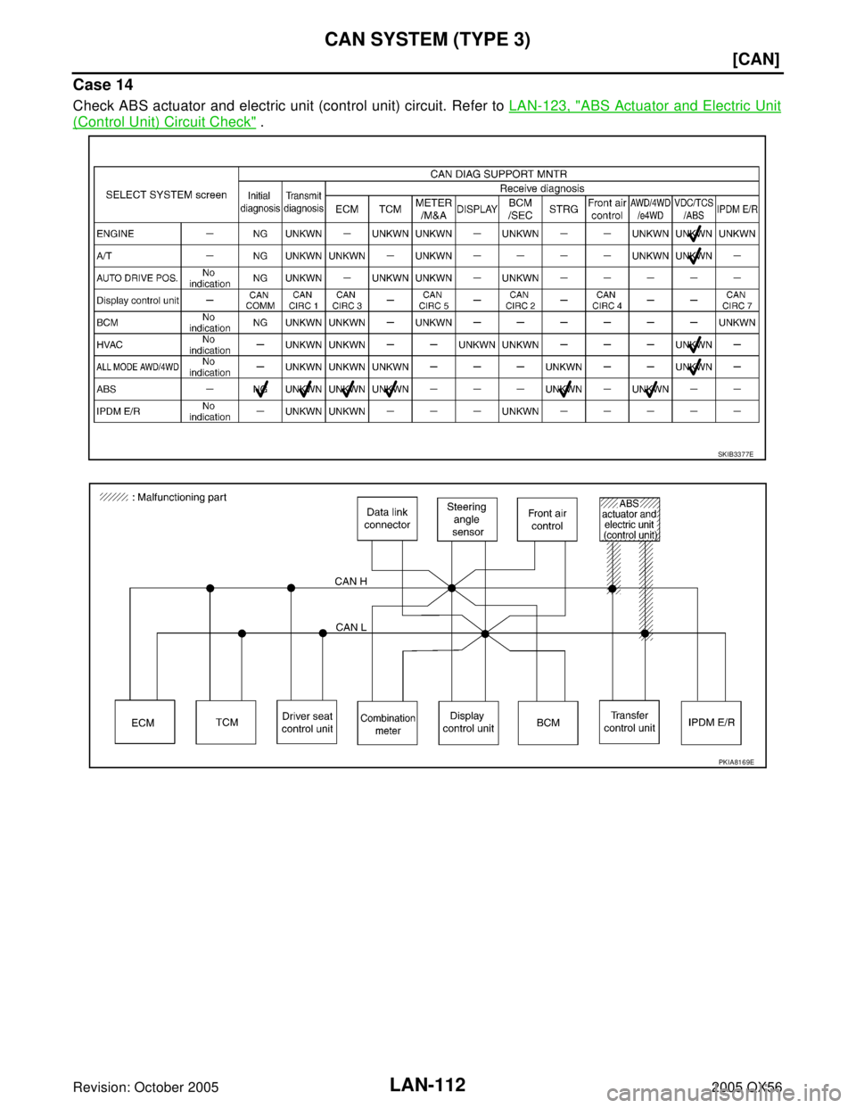 INFINITI QX4 2005  Factory Service Manual LAN-112
[CAN]
CAN SYSTEM (TYPE 3)
Revision: October 20052005 QX56
Case 14
Check ABS actuator and electric unit (control unit) circuit. Refer to LAN-123, "ABS Actuator and Electric Unit
(Control Unit) 