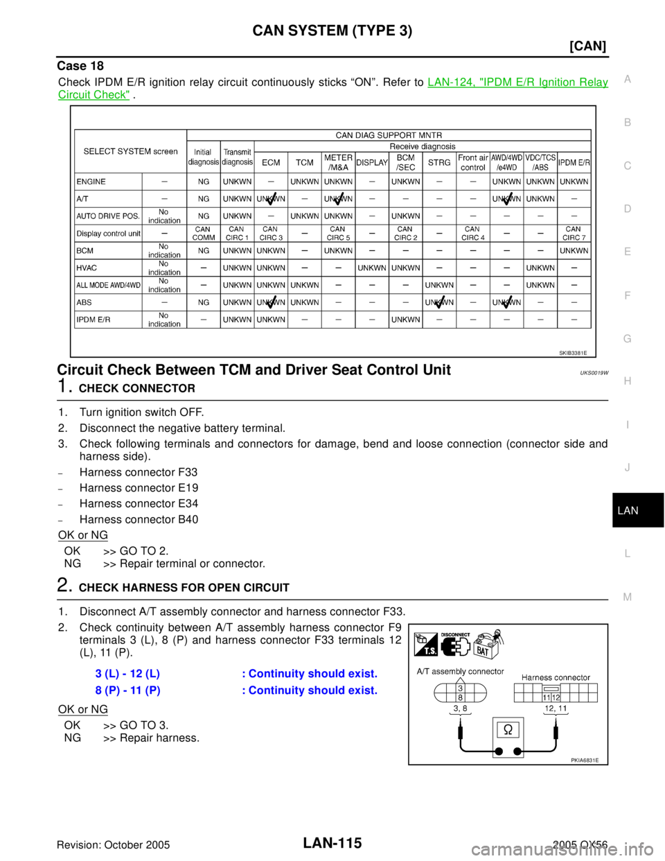 INFINITI QX4 2005  Factory Service Manual CAN SYSTEM (TYPE 3)
LAN-115
[CAN]
C
D
E
F
G
H
I
J
L
MA
B
LAN
Revision: October 20052005 QX56
Case 18
Check IPDM E/R ignition relay circuit continuously sticks “ON”. Refer to LAN-124, "IPDM E/R Ign