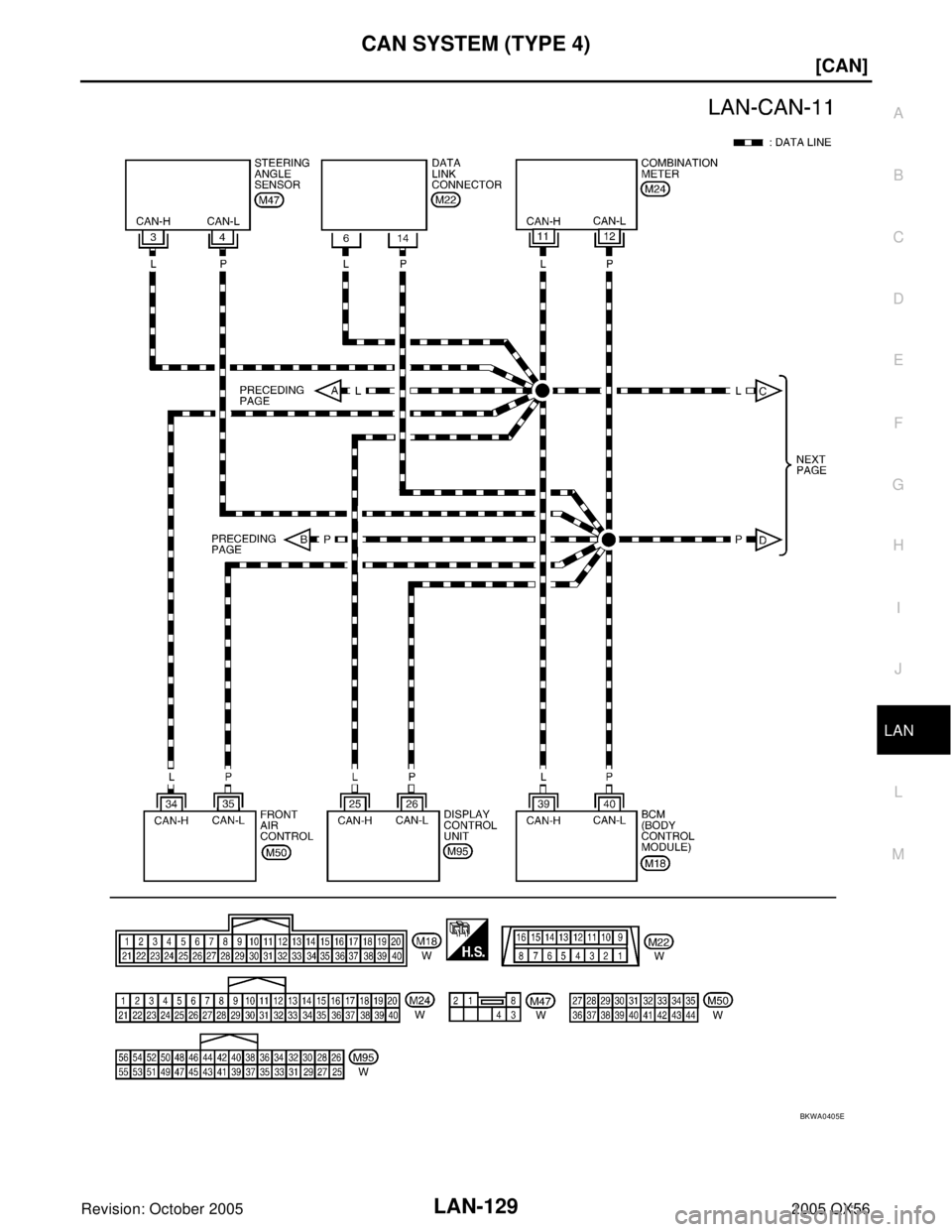 INFINITI QX4 2005  Factory Service Manual CAN SYSTEM (TYPE 4)
LAN-129
[CAN]
C
D
E
F
G
H
I
J
L
MA
B
LAN
Revision: October 20052005 QX56
BKWA0405E 