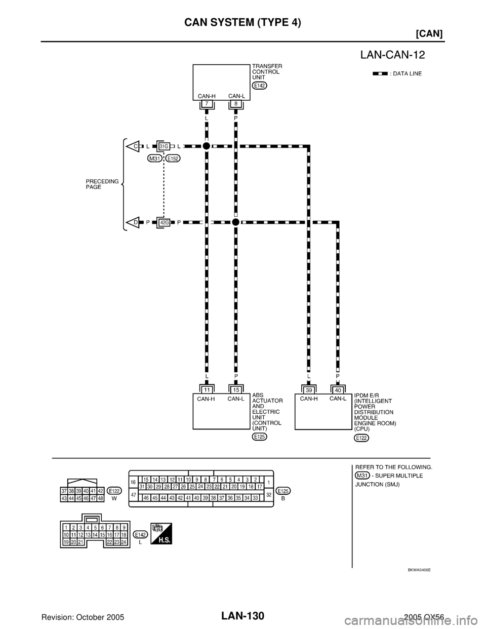 INFINITI QX4 2005  Factory Service Manual LAN-130
[CAN]
CAN SYSTEM (TYPE 4)
Revision: October 20052005 QX56
BKWA0406E 