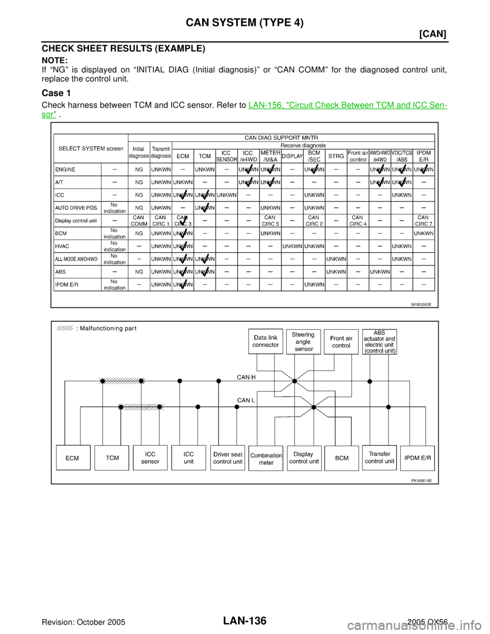 INFINITI QX4 2005  Factory Service Manual LAN-136
[CAN]
CAN SYSTEM (TYPE 4)
Revision: October 20052005 QX56
CHECK SHEET RESULTS (EXAMPLE)
NOTE:
If “NG” is displayed on “INITIAL DIAG (Initial diagnosis)” or “CAN COMM” for the diagn