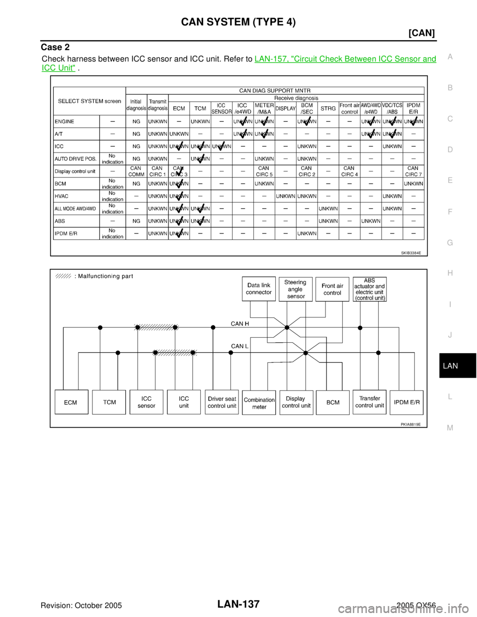 INFINITI QX4 2005  Factory Service Manual CAN SYSTEM (TYPE 4)
LAN-137
[CAN]
C
D
E
F
G
H
I
J
L
MA
B
LAN
Revision: October 20052005 QX56
Case 2
Check harness between ICC sensor and ICC unit. Refer to LAN-157, "Circuit Check Between ICC Sensor a