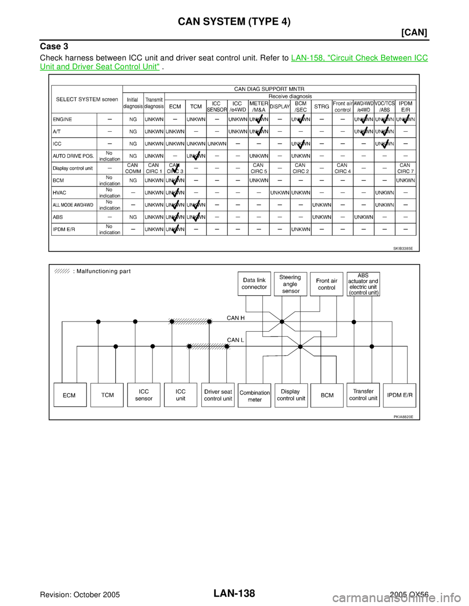 INFINITI QX4 2005  Factory Service Manual LAN-138
[CAN]
CAN SYSTEM (TYPE 4)
Revision: October 20052005 QX56
Case 3
Check harness between ICC unit and driver seat control unit. Refer to LAN-158, "Circuit Check Between ICC
Unit and Driver Seat 