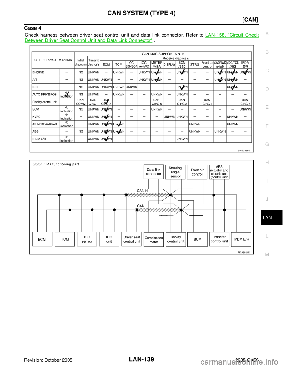 INFINITI QX4 2005  Factory Service Manual CAN SYSTEM (TYPE 4)
LAN-139
[CAN]
C
D
E
F
G
H
I
J
L
MA
B
LAN
Revision: October 20052005 QX56
Case 4
Check harness between driver seat control unit and data link connector. Refer to LAN-158, "Circuit C