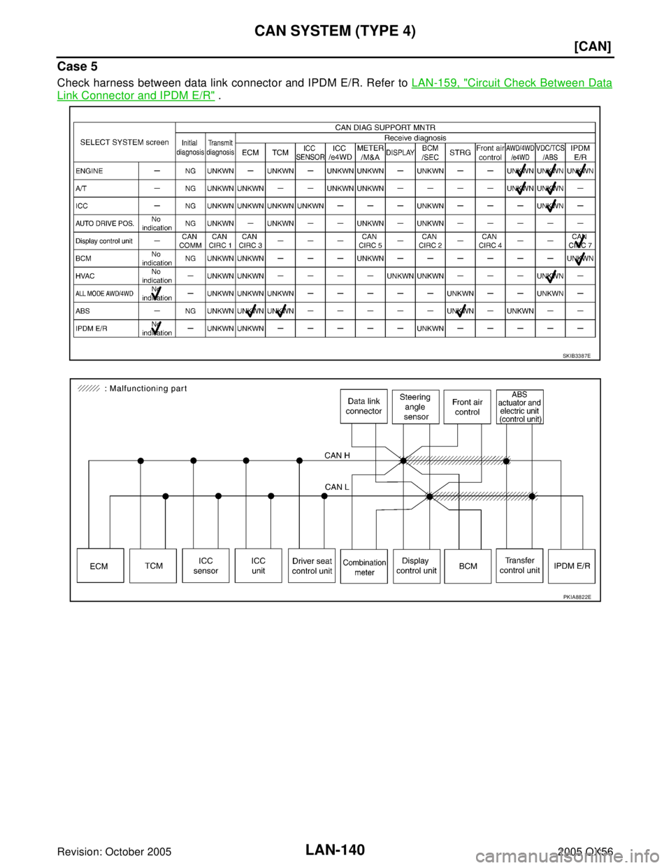 INFINITI QX4 2005  Factory Service Manual LAN-140
[CAN]
CAN SYSTEM (TYPE 4)
Revision: October 20052005 QX56
Case 5
Check harness between data link connector and IPDM E/R. Refer to LAN-159, "Circuit Check Between Data
Link Connector and IPDM E