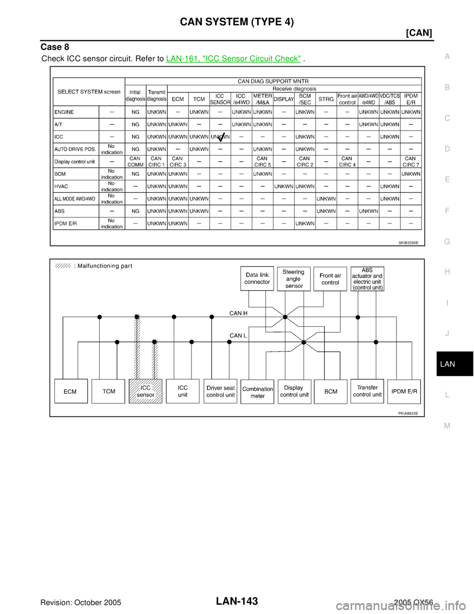 INFINITI QX4 2005  Factory Service Manual CAN SYSTEM (TYPE 4)
LAN-143
[CAN]
C
D
E
F
G
H
I
J
L
MA
B
LAN
Revision: October 20052005 QX56
Case 8
Check ICC sensor circuit. Refer to LAN-161, "ICC Sensor Circuit Check" .
SKIB3390E
PKIA8825E 