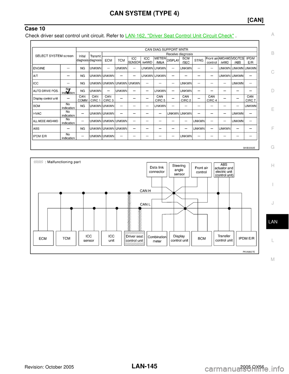 INFINITI QX4 2005  Factory Service Manual CAN SYSTEM (TYPE 4)
LAN-145
[CAN]
C
D
E
F
G
H
I
J
L
MA
B
LAN
Revision: October 20052005 QX56
Case 10
Check driver seat control unit circuit. Refer to LAN-162, "Driver Seat Control Unit Circuit Check" 