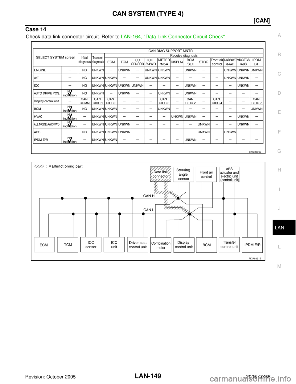 INFINITI QX4 2005  Factory Service Manual CAN SYSTEM (TYPE 4)
LAN-149
[CAN]
C
D
E
F
G
H
I
J
L
MA
B
LAN
Revision: October 20052005 QX56
Case 14
Check data link connector circuit. Refer to LAN-164, "Data Link Connector Circuit Check" .
SKIB3396