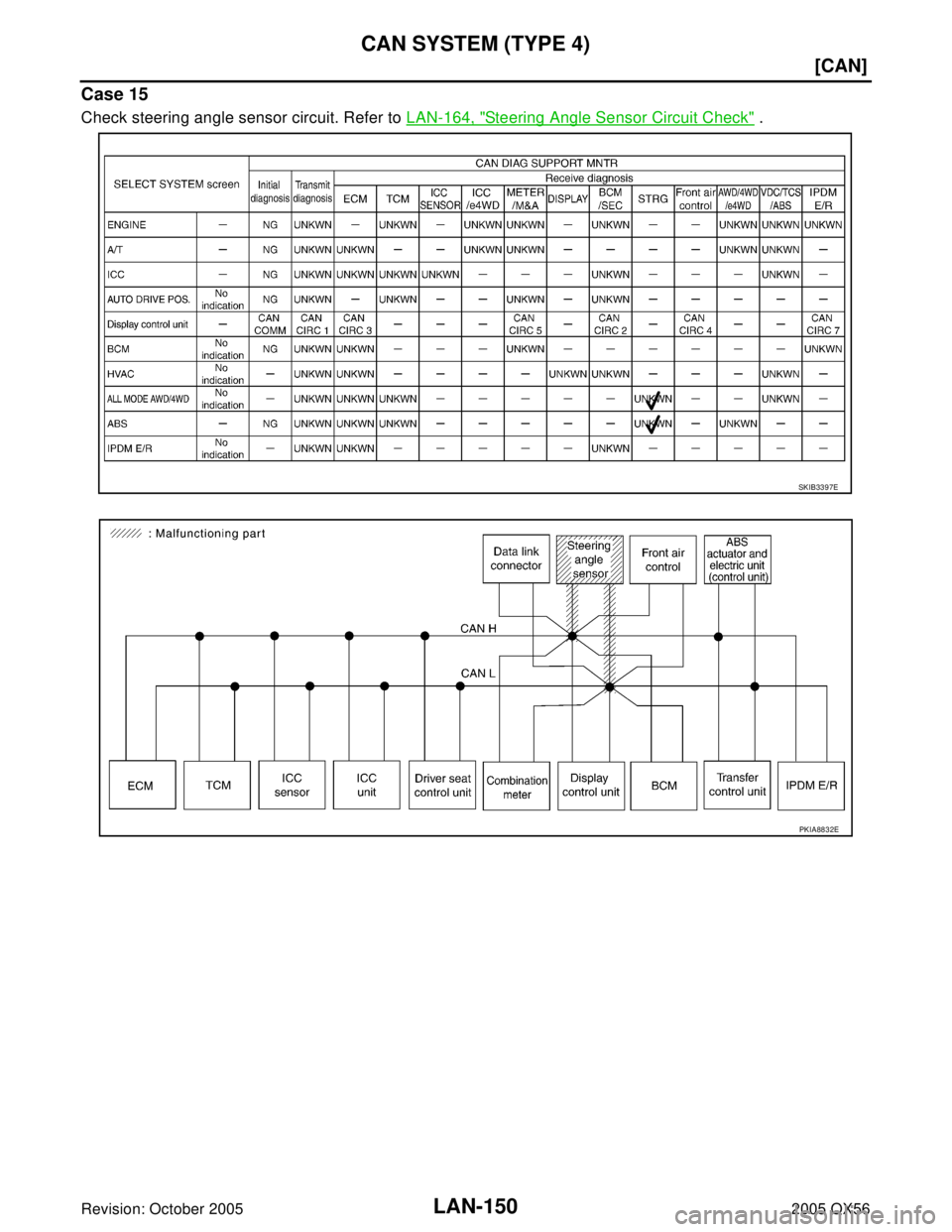 INFINITI QX4 2005  Factory Service Manual LAN-150
[CAN]
CAN SYSTEM (TYPE 4)
Revision: October 20052005 QX56
Case 15
Check steering angle sensor circuit. Refer to LAN-164, "Steering Angle Sensor Circuit Check" .
SKIB3397E
PKIA8832E 