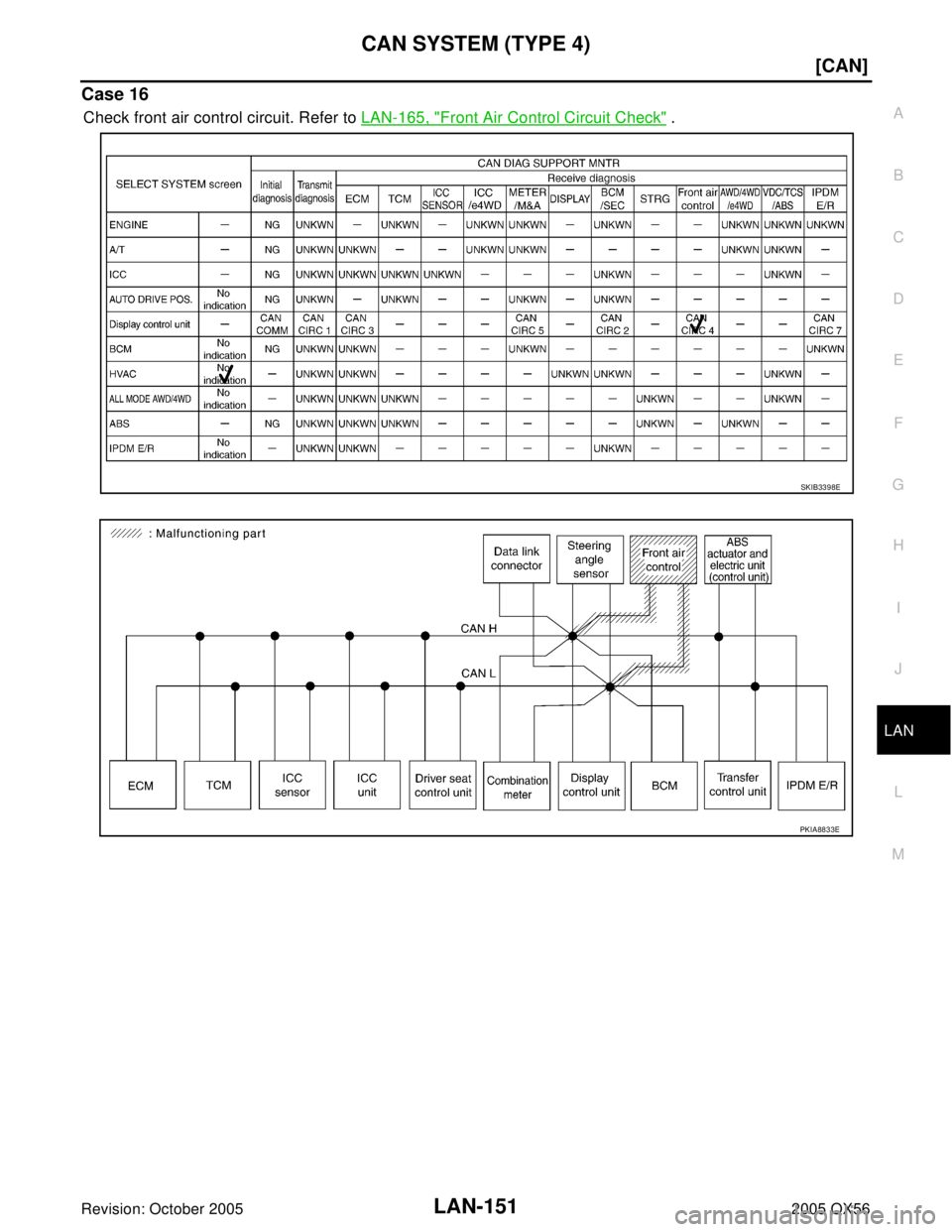 INFINITI QX4 2005  Factory Service Manual CAN SYSTEM (TYPE 4)
LAN-151
[CAN]
C
D
E
F
G
H
I
J
L
MA
B
LAN
Revision: October 20052005 QX56
Case 16
Check front air control circuit. Refer to LAN-165, "Front Air Control Circuit Check" .
SKIB3398E
PK