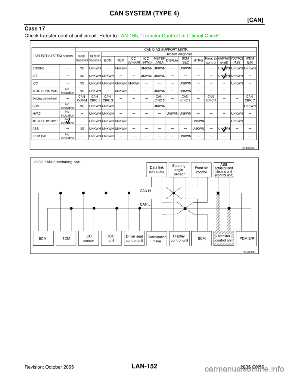 INFINITI QX4 2005  Factory Service Manual LAN-152
[CAN]
CAN SYSTEM (TYPE 4)
Revision: October 20052005 QX56
Case 17
Check transfer control unit circuit. Refer to LAN-165, "Transfer Control Unit Circuit Check" .
SKIB3399E
PKIA8834E 