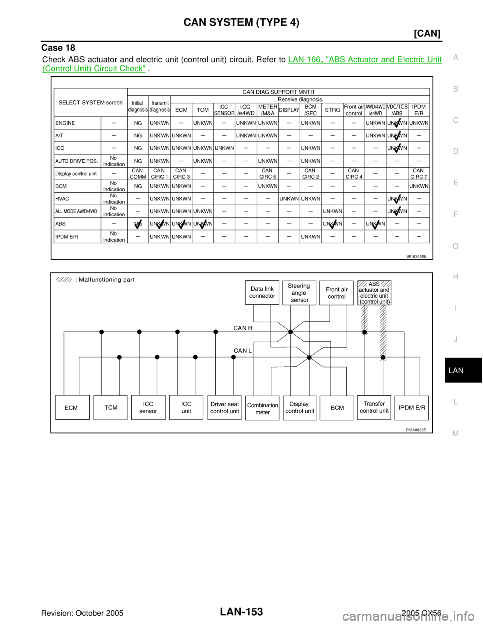 INFINITI QX4 2005  Factory Service Manual CAN SYSTEM (TYPE 4)
LAN-153
[CAN]
C
D
E
F
G
H
I
J
L
MA
B
LAN
Revision: October 20052005 QX56
Case 18
Check ABS actuator and electric unit (control unit) circuit. Refer to LAN-166, "ABS Actuator and El