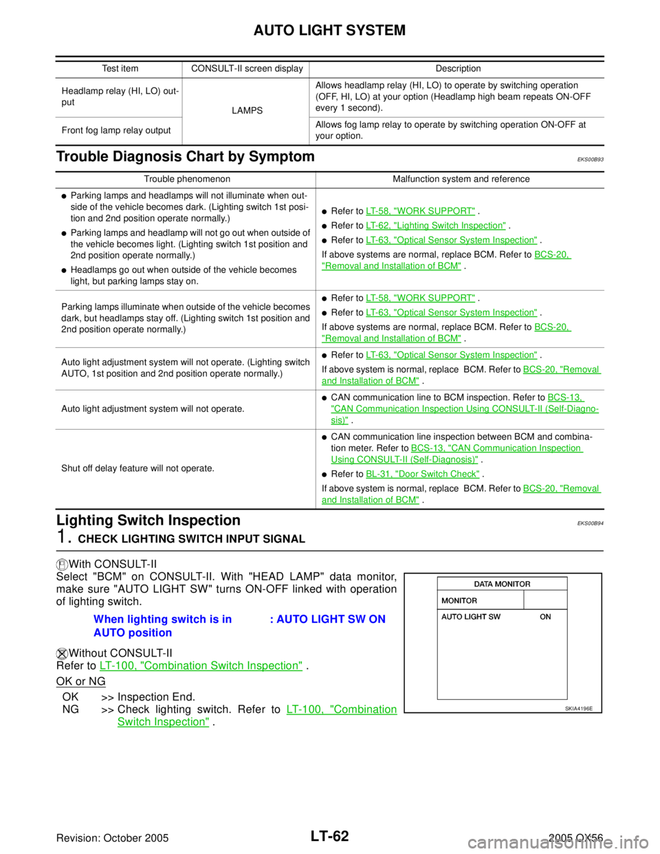 INFINITI QX4 2005  Factory Service Manual LT-62
AUTO LIGHT SYSTEM
Revision: October 20052005 QX56
Trouble Diagnosis Chart by SymptomEKS00B93
Lighting Switch InspectionEKS00B94
1. CHECK LIGHTING SWITCH INPUT SIGNAL 
With CONSULT-II
Select "BCM