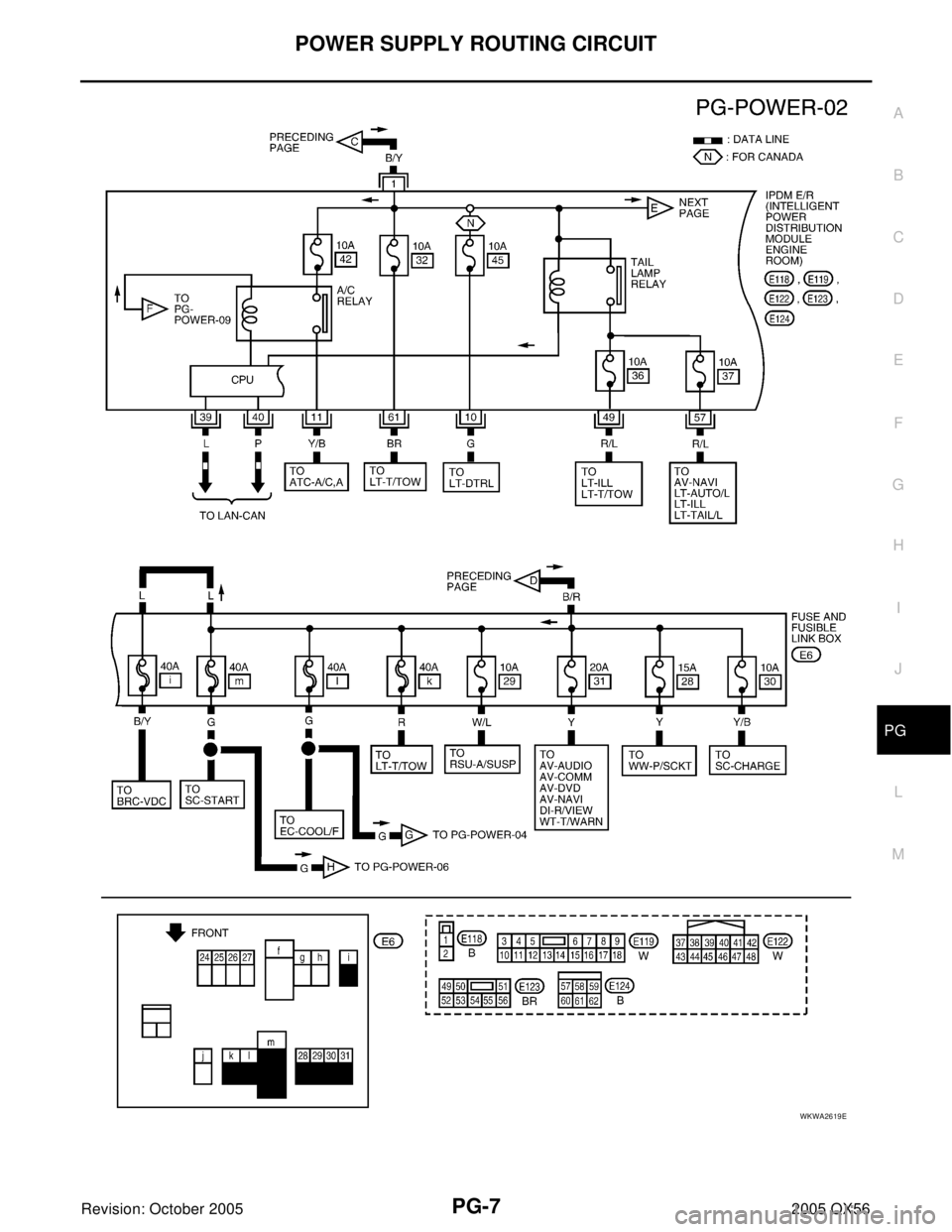INFINITI QX4 2005  Factory Service Manual POWER SUPPLY ROUTING CIRCUIT
PG-7
C
D
E
F
G
H
I
J
L
MA
B
PG
Revision: October 20052005 QX56
WKWA2619E 