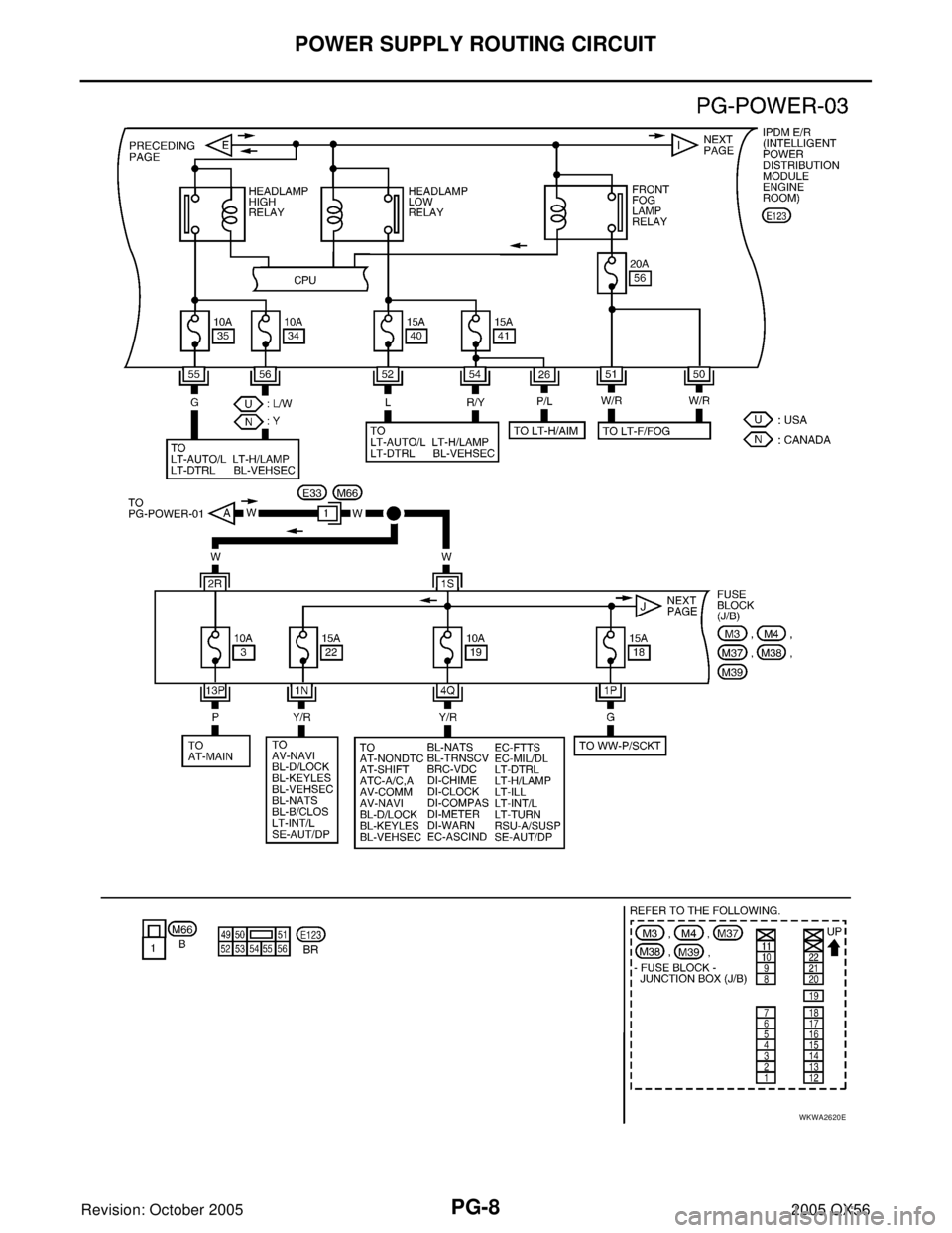 INFINITI QX4 2005  Factory Service Manual PG-8
POWER SUPPLY ROUTING CIRCUIT
Revision: October 20052005 QX56
WKWA2620E 
