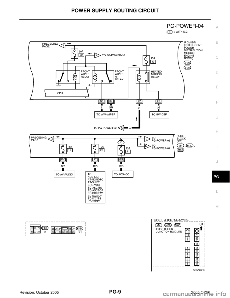 INFINITI QX4 2005  Factory Service Manual POWER SUPPLY ROUTING CIRCUIT
PG-9
C
D
E
F
G
H
I
J
L
MA
B
PG
Revision: October 20052005 QX56
WKWA2621E 