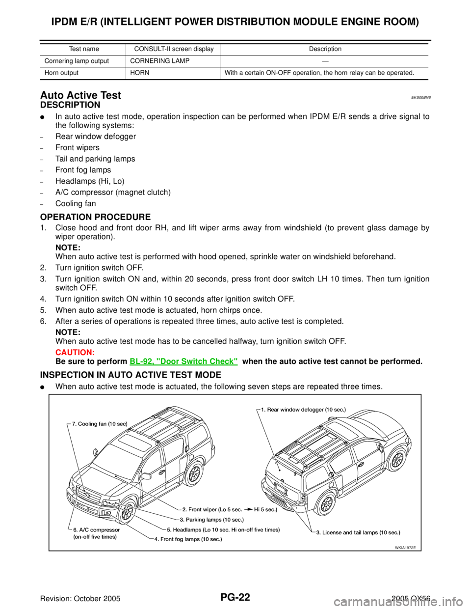 INFINITI QX4 2005 Factory Service Manual PG-22
IPDM E/R (INTELLIGENT POWER DISTRIBUTION MODULE ENGINE ROOM)
Revision: October 20052005 QX56
Auto Active TestEKS00BN6
DESCRIPTION
In auto active test mode, operation inspection can be performed INFINITI QX4 2005 Factory Service Manual PG-22
IPDM E/R (INTELLIGENT POWER DISTRIBUTION MODULE ENGINE ROOM)
Revision: October 20052005 QX56
Auto Active TestEKS00BN6
DESCRIPTION
In auto active test mode, operation inspection can be performed