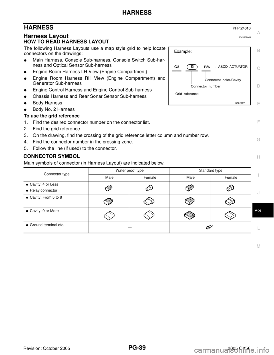 INFINITI QX4 2005 Factory Service Manual HARNESS
PG-39
C
D
E
F
G
H
I
J
L
MA
B
PG
Revision: October 20052005 QX56
HARNESSPFP:24010
Harness LayoutEKS00BND
HOW TO READ HARNESS LAYOUT
The following Harness Layouts use a map style grid to help l INFINITI QX4 2005 Factory Service Manual HARNESS
PG-39
C
D
E
F
G
H
I
J
L
MA
B
PG
Revision: October 20052005 QX56
HARNESSPFP:24010
Harness LayoutEKS00BND
HOW TO READ HARNESS LAYOUT
The following Harness Layouts use a map style grid to help l