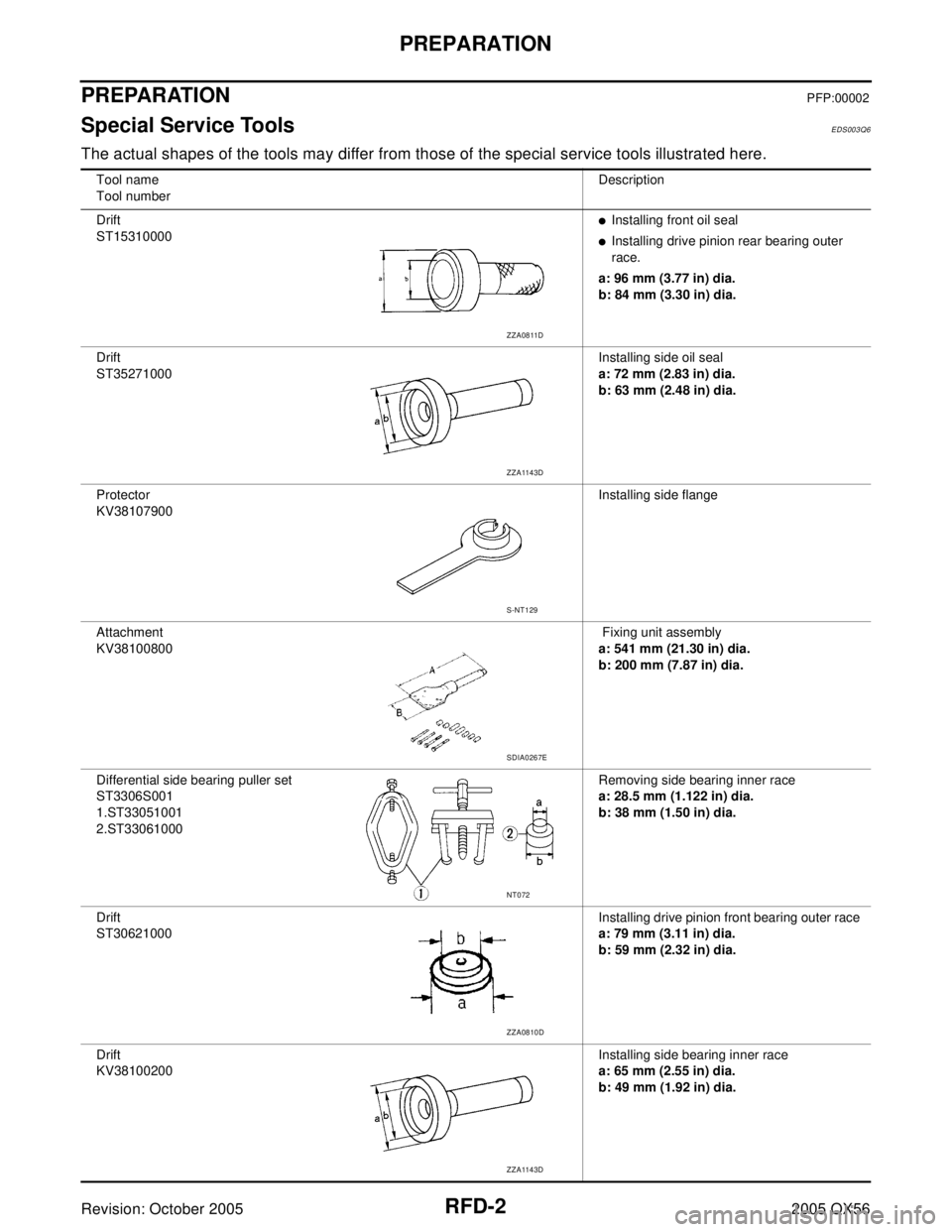 INFINITI QX4 2005 Factory Service Manual RFD-2
PREPARATION
Revision: October 20052005 QX56
PREPARATIONPFP:00002
Special Service ToolsEDS003Q6
The actual shapes of the tools may differ from those of the special service tools illustrated here. INFINITI QX4 2005 Factory Service Manual RFD-2
PREPARATION
Revision: October 20052005 QX56
PREPARATIONPFP:00002
Special Service ToolsEDS003Q6
The actual shapes of the tools may differ from those of the special service tools illustrated here.