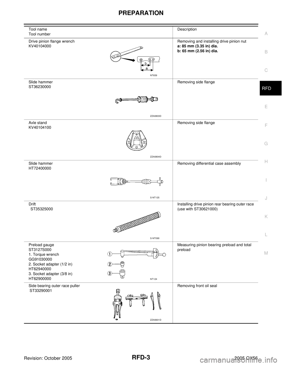 INFINITI QX4 2005  Factory Service Manual PREPARATION
RFD-3
C
E
F
G
H
I
J
K
L
MA
B
RFD
Revision: October 20052005 QX56
Drive pinion flange wrench
KV40104000Removing and installing drive pinion nut
a: 85 mm (3.35 in) dia.
b: 65 mm (2.56 in) di