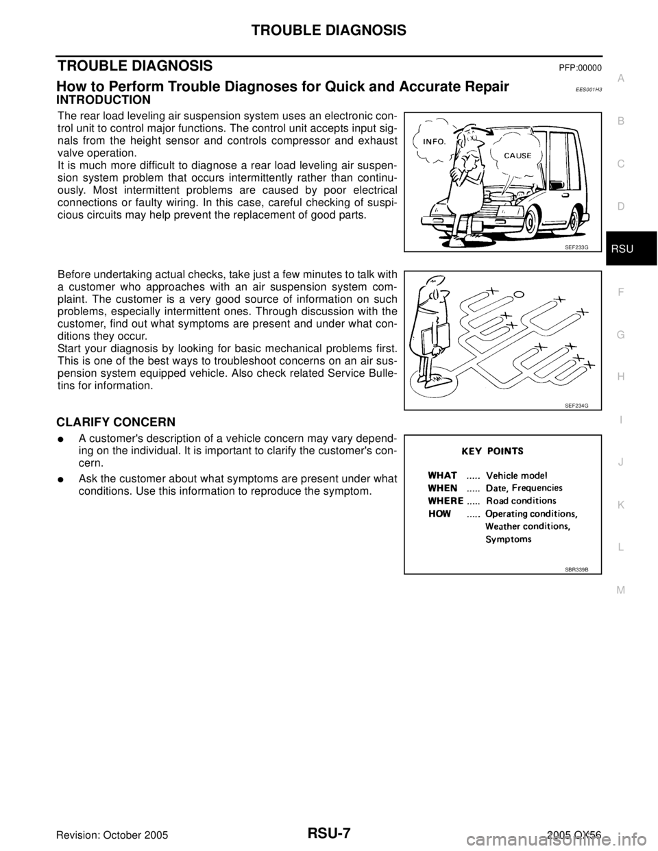 INFINITI QX4 2005  Factory Service Manual TROUBLE DIAGNOSIS
RSU-7
C
D
F
G
H
I
J
K
L
MA
B
RSU
Revision: October 20052005 QX56
TROUBLE DIAGNOSISPFP:00000
How to Perform Trouble Diagnoses for Quick and Accurate RepairEES001H3
INTRODUCTION
The re