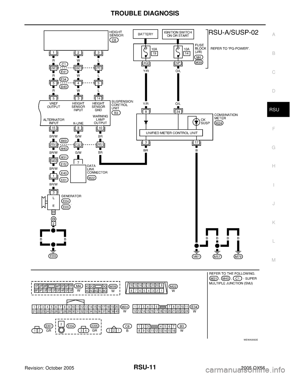 INFINITI QX4 2005  Factory Service Manual TROUBLE DIAGNOSIS
RSU-11
C
D
F
G
H
I
J
K
L
MA
B
RSU
Revision: October 20052005 QX56
WEWA0063E 