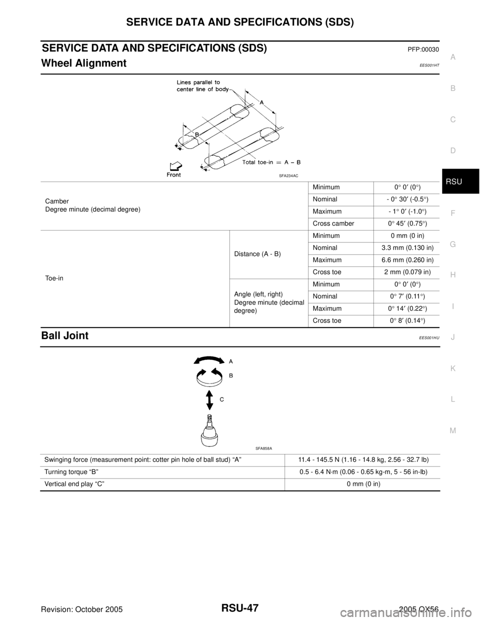 INFINITI QX4 2005  Factory Service Manual SERVICE DATA AND SPECIFICATIONS (SDS)
RSU-47
C
D
F
G
H
I
J
K
L
MA
B
RSU
Revision: October 20052005 QX56
SERVICE DATA AND SPECIFICATIONS (SDS)PFP:00030
Wheel AlignmentEES001HT
Ball JointEES001HU
Camber