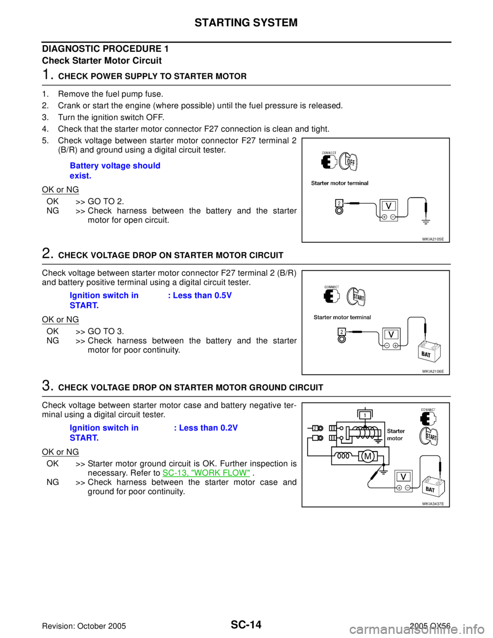 INFINITI QX4 2005 Factory Service Manual SC-14
STARTING SYSTEM
Revision: October 20052005 QX56
DIAGNOSTIC PROCEDURE 1
Check Starter Motor Circuit
1. CHECK POWER SUPPLY TO STARTER MOTOR
1. Remove the fuel pump fuse.
2. Crank or start the engi INFINITI QX4 2005 Factory Service Manual SC-14
STARTING SYSTEM
Revision: October 20052005 QX56
DIAGNOSTIC PROCEDURE 1
Check Starter Motor Circuit
1. CHECK POWER SUPPLY TO STARTER MOTOR
1. Remove the fuel pump fuse.
2. Crank or start the engi