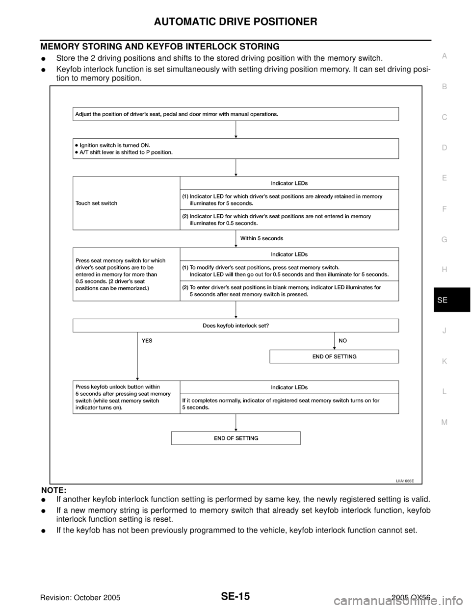 INFINITI QX4 2005  Factory Service Manual AUTOMATIC DRIVE POSITIONER
SE-15
C
D
E
F
G
H
J
K
L
MA
B
SE
Revision: October 20052005 QX56
MEMORY STORING AND KEYFOB INTERLOCK STORING
Store the 2 driving positions and shifts to the stored driving p