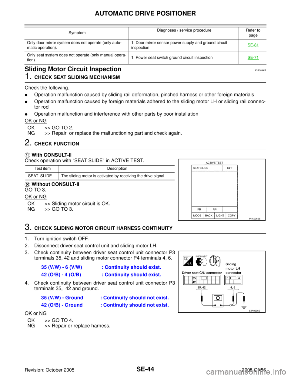 INFINITI QX4 2005  Factory Service Manual SE-44
AUTOMATIC DRIVE POSITIONER
Revision: October 20052005 QX56
Sliding Motor Circuit InspectionEIS004XR
1. CHECK SEAT SLIDING MECHANISM
Check the following.
Operation malfunction caused by sliding 