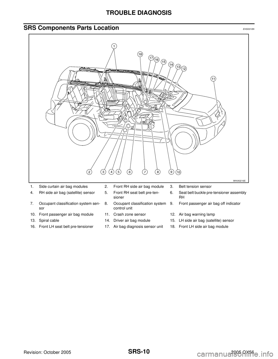 INFINITI QX4 2005  Factory Service Manual SRS-10
TROUBLE DIAGNOSIS
Revision: October 20052005 QX56
SRS Components Parts LocationEHS0016N
1. Side curtain air bag modules 2. Front RH side air bag module 3. Belt tension sensor
4. RH side air bag