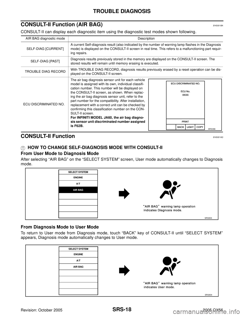 INFINITI QX4 2005 Factory Service Manual SRS-18
TROUBLE DIAGNOSIS
Revision: October 20052005 QX56
CONSULT-II Function (AIR BAG)EHS001BA
CONSULT-II can display each diagnostic item using the diagnostic test modes shown following.
CONSULT-II F INFINITI QX4 2005 Factory Service Manual SRS-18
TROUBLE DIAGNOSIS
Revision: October 20052005 QX56
CONSULT-II Function (AIR BAG)EHS001BA
CONSULT-II can display each diagnostic item using the diagnostic test modes shown following.
CONSULT-II F