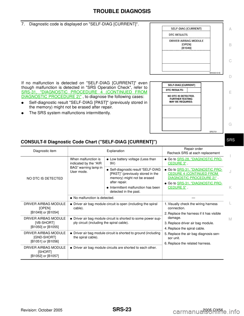 INFINITI QX4 2005  Factory Service Manual TROUBLE DIAGNOSIS
SRS-23
C
D
E
F
G
I
J
K
L
MA
B
SRS
Revision: October 20052005 QX56
7. Diagnostic code is displayed on "SELF-DIAG [CURRENT]".
If no malfunction is detected on "SELF-DIAG [CURRENT]" eve