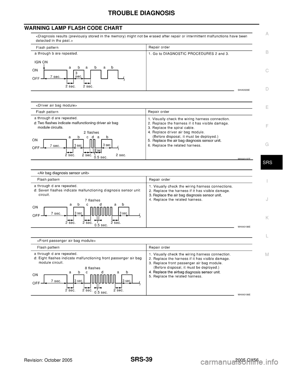 INFINITI QX4 2005  Factory Service Manual TROUBLE DIAGNOSIS
SRS-39
C
D
E
F
G
I
J
K
L
MA
B
SRS
Revision: October 20052005 QX56
WARNING LAMP FLASH CODE CHART
SHIA0026E
WHIA0197E
WHIA0198E
WHIA0199E 