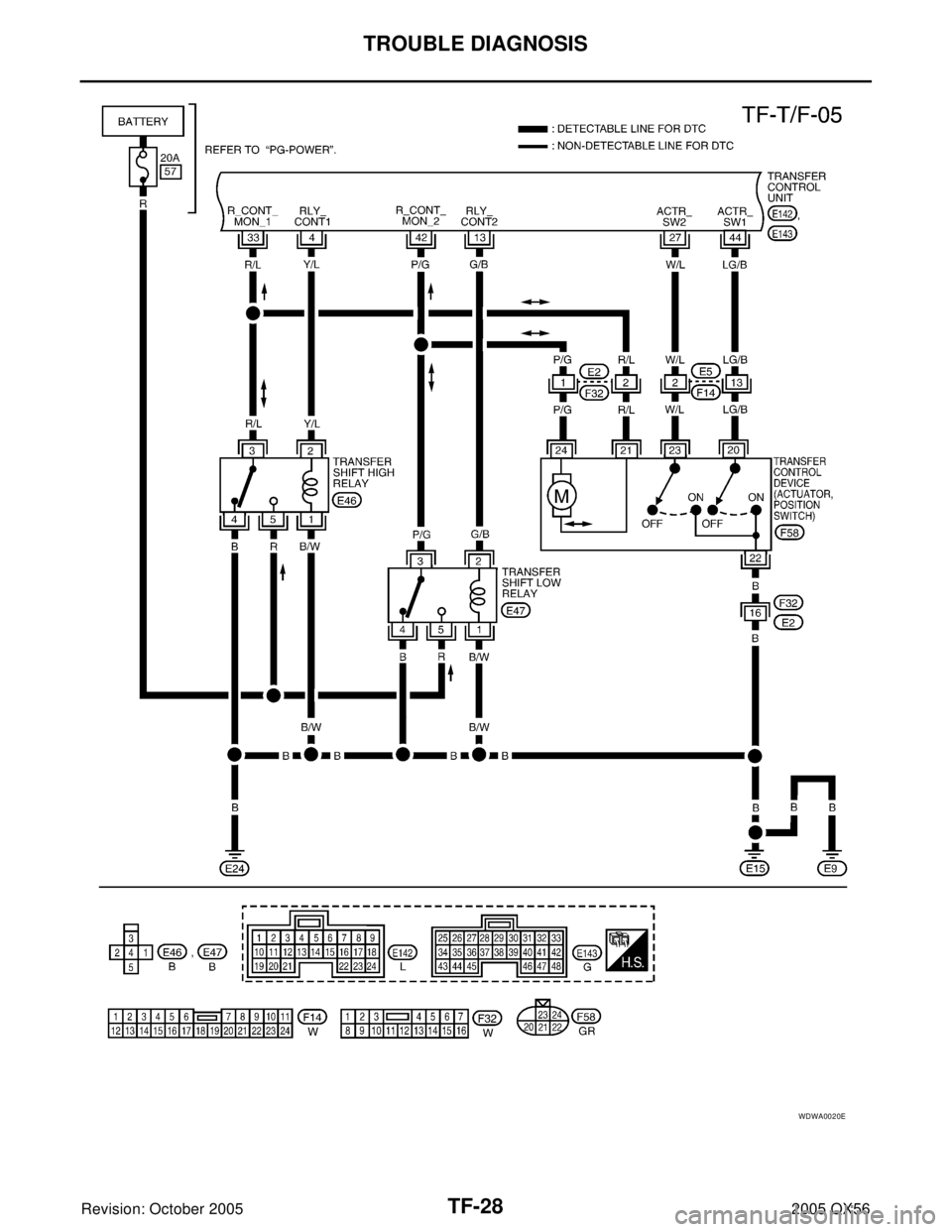 INFINITI QX4 2005  Factory Service Manual TF-28
TROUBLE DIAGNOSIS
Revision: October 20052005 QX56
WDWA0020E 