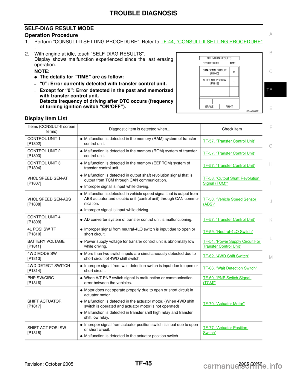 INFINITI QX4 2005  Factory Service Manual TROUBLE DIAGNOSIS
TF-45
C
E
F
G
H
I
J
K
L
MA
B
TF
Revision: October 20052005 QX56
SELF-DIAG RESULT MODE
Operation Procedure
1. Perform “CONSULT-II SETTING PROCEDURE”. Refer to TF-44, "CONSULT-II S