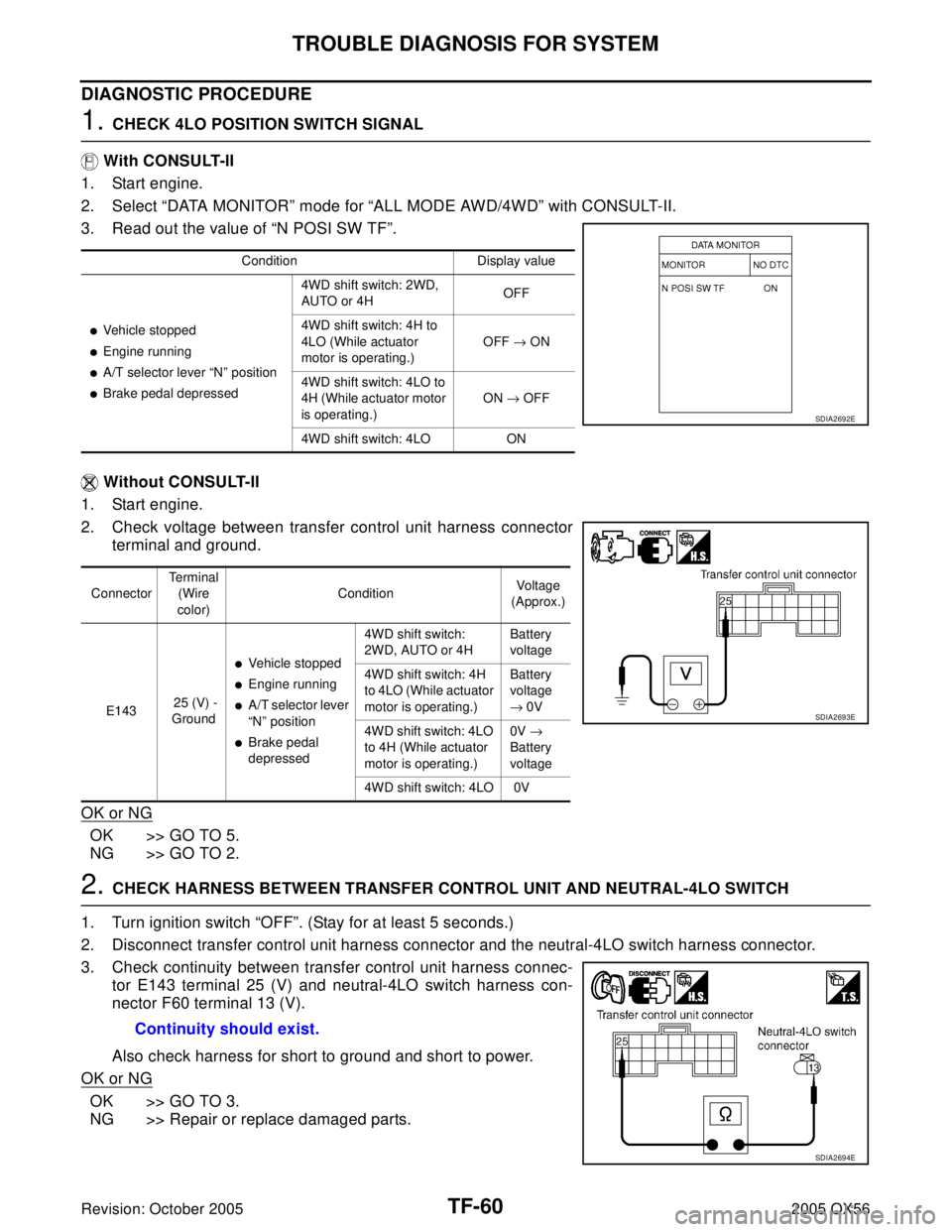 INFINITI QX4 2005  Factory Service Manual TF-60
TROUBLE DIAGNOSIS FOR SYSTEM
Revision: October 20052005 QX56
DIAGNOSTIC PROCEDURE
1. CHECK 4LO POSITION SWITCH SIGNAL
 With CONSULT-II
1. Start engine.
2. Select “DATA MONITOR” mode for “A