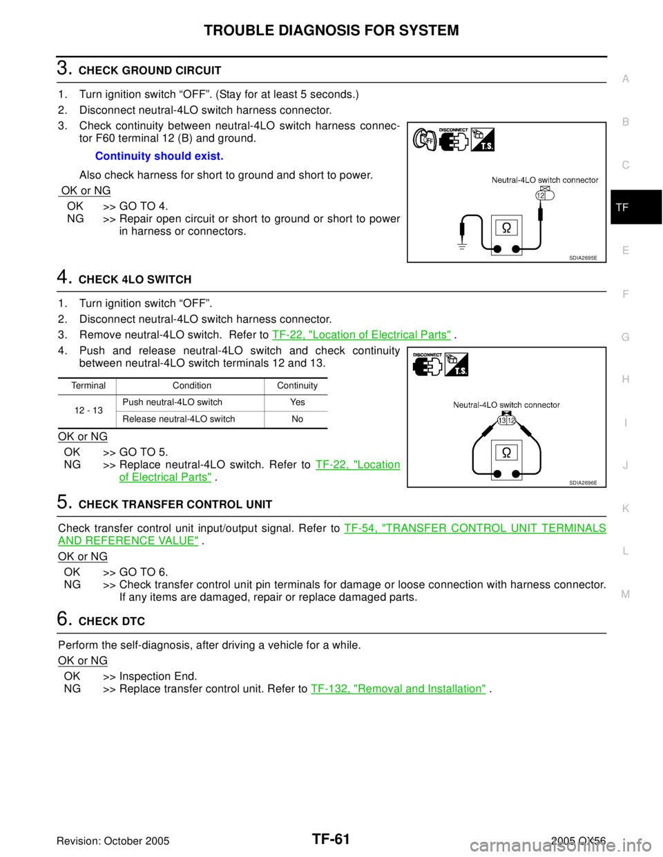INFINITI QX4 2005  Factory Service Manual TROUBLE DIAGNOSIS FOR SYSTEM
TF-61
C
E
F
G
H
I
J
K
L
MA
B
TF
Revision: October 20052005 QX56
3. CHECK GROUND CIRCUIT
1. Turn ignition switch “OFF”. (Stay for at least 5 seconds.)
2. Disconnect neu