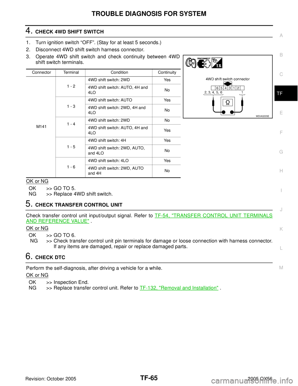 INFINITI QX4 2005  Factory Service Manual TROUBLE DIAGNOSIS FOR SYSTEM
TF-65
C
E
F
G
H
I
J
K
L
MA
B
TF
Revision: October 20052005 QX56
4. CHECK 4WD SHIFT SWITCH
1. Turn ignition switch “OFF”. (Stay for at least 5 seconds.)
2. Disconnect 4