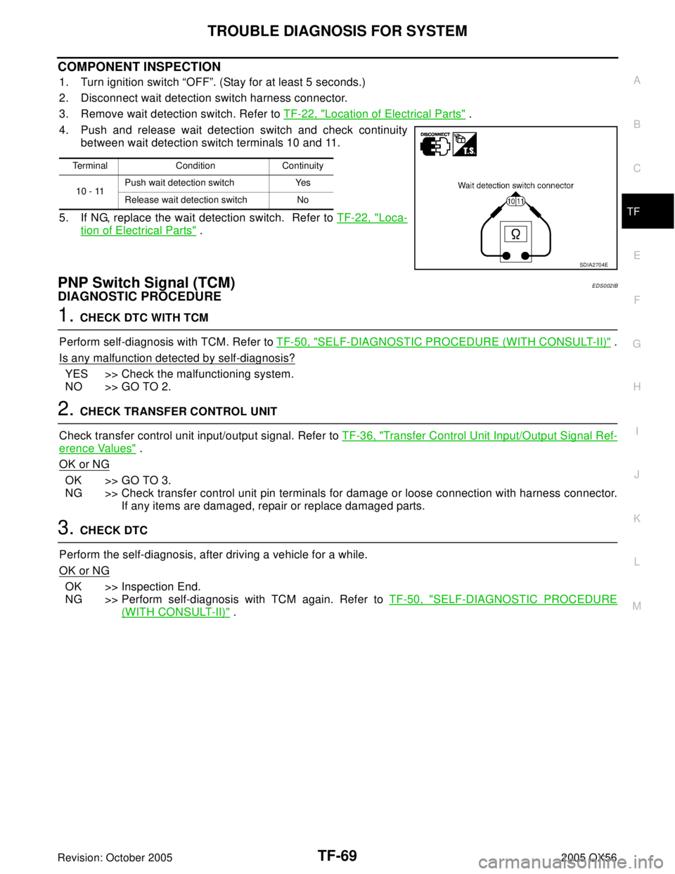 INFINITI QX4 2005 Factory Service Manual TROUBLE DIAGNOSIS FOR SYSTEM
TF-69
C
E
F
G
H
I
J
K
L
MA
B
TF
Revision: October 20052005 QX56
COMPONENT INSPECTION
1. Turn ignition switch “OFF”. (Stay for at least 5 seconds.)
2. Disconnect wait d INFINITI QX4 2005 Factory Service Manual TROUBLE DIAGNOSIS FOR SYSTEM
TF-69
C
E
F
G
H
I
J
K
L
MA
B
TF
Revision: October 20052005 QX56
COMPONENT INSPECTION
1. Turn ignition switch “OFF”. (Stay for at least 5 seconds.)
2. Disconnect wait d