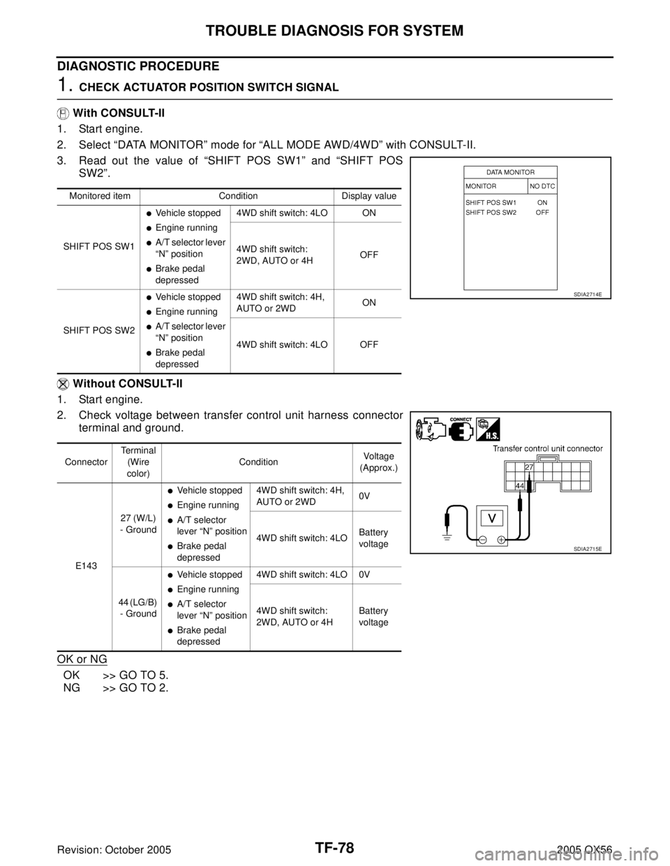 INFINITI QX4 2005  Factory Service Manual TF-78
TROUBLE DIAGNOSIS FOR SYSTEM
Revision: October 20052005 QX56
DIAGNOSTIC PROCEDURE
1. CHECK ACTUATOR POSITION SWITCH SIGNAL
 With CONSULT-II
1. Start engine.
2. Select “DATA MONITOR” mode for