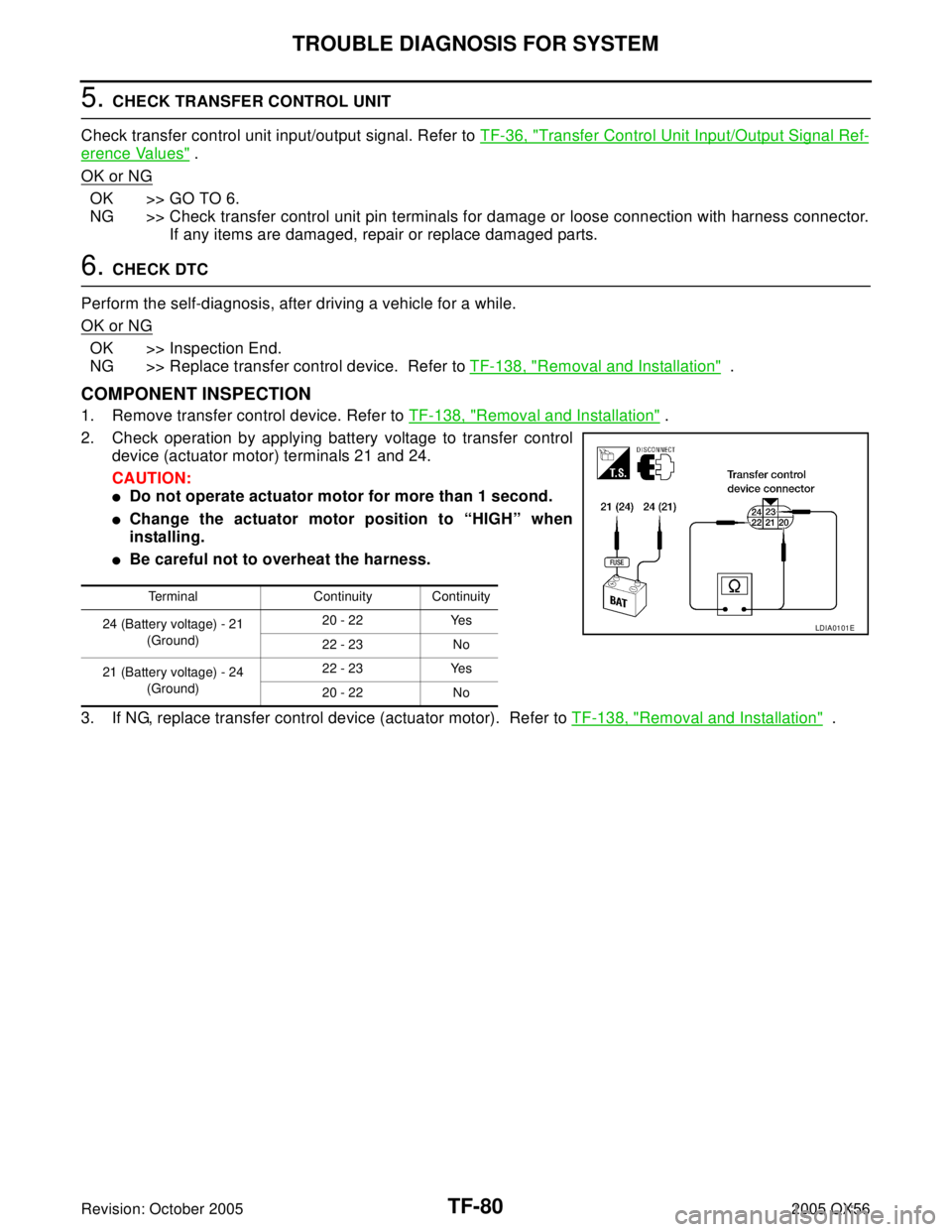 INFINITI QX4 2005  Factory Service Manual TF-80
TROUBLE DIAGNOSIS FOR SYSTEM
Revision: October 20052005 QX56
5. CHECK TRANSFER CONTROL UNIT
Check transfer control unit input/output signal. Refer to TF-36, "
Transfer Control Unit Input/Output 
