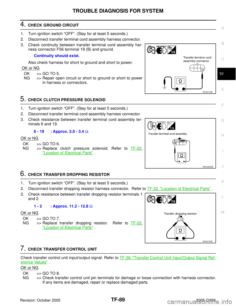 INFINITI QX4 2005  Factory Service Manual TROUBLE DIAGNOSIS FOR SYSTEM
TF-89
C
E
F
G
H
I
J
K
L
MA
B
TF
Revision: October 20052005 QX56
4. CHECK GROUND CIRCUIT
1. Turn ignition switch “OFF”. (Stay for at least 5 seconds.)
2. Disconnect tra