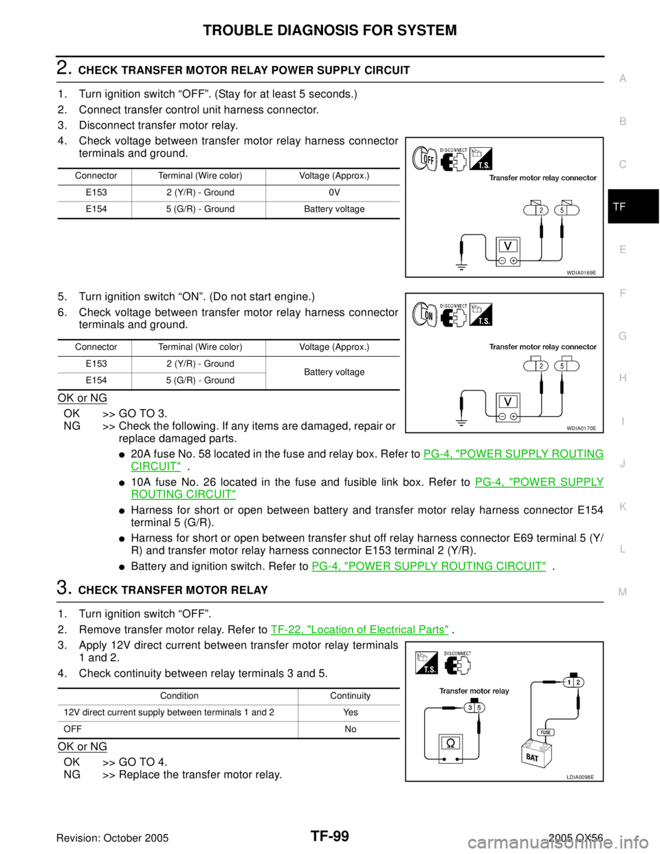 INFINITI QX4 2005  Factory Service Manual TROUBLE DIAGNOSIS FOR SYSTEM
TF-99
C
E
F
G
H
I
J
K
L
MA
B
TF
Revision: October 20052005 QX56
2. CHECK TRANSFER MOTOR RELAY POWER SUPPLY CIRCUIT
1. Turn ignition switch “OFF”. (Stay for at least 5 